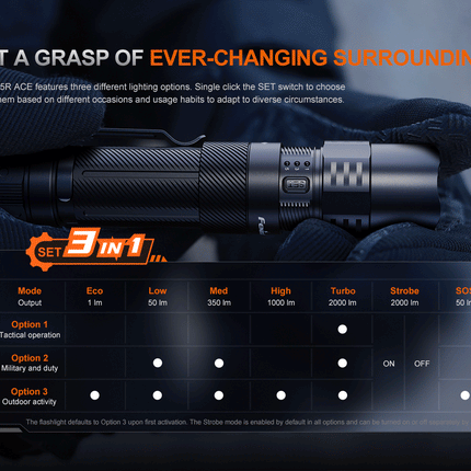 Fenix PD35R ACE Multi-mode Tactical Flashlight