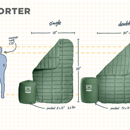 Comforter